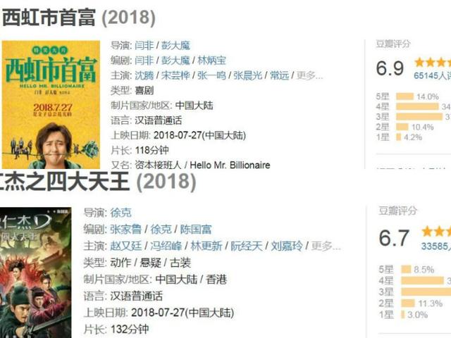 《西虹市首富》中十億身家發型的梗原來是這個！網友：沒毛病