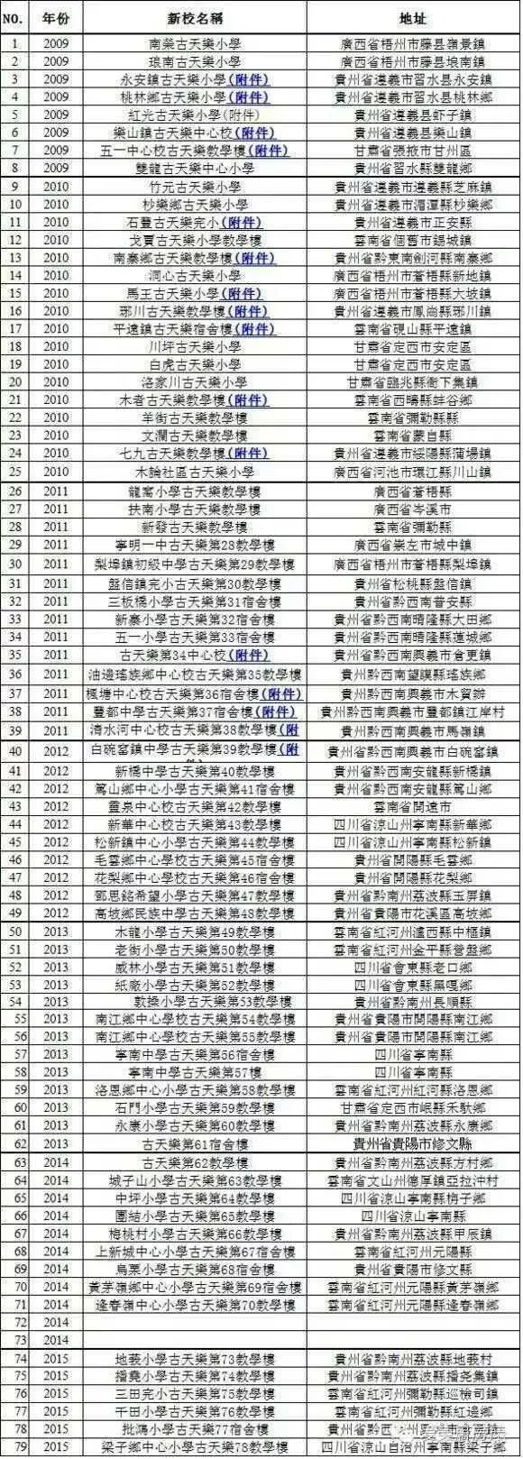 《武林怪獸》爛出天際，“爛片之王”古天樂到底有沒有演技？