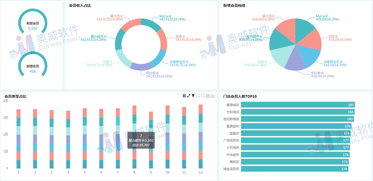 數據可視化工具
