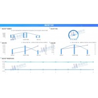 新政下如何提高財稅管理能力？