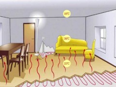 燃氣壁掛爐地暖的正確使用方法，你都知道嗎？