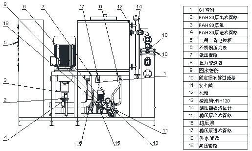 固定式細水霧滅火系統