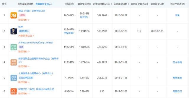 又一電商平臺(tái)倒下，阿里是第一大股東，如今負(fù)債23億申請(qǐng)破產(chǎn)