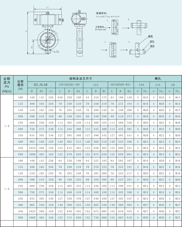 船用浸沒式液壓遙控蝶閥(圖1)