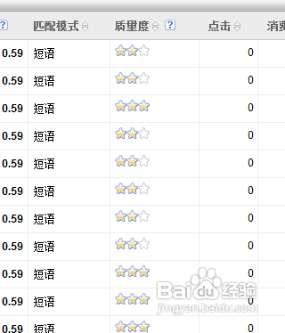 百度推廣質量度詳解